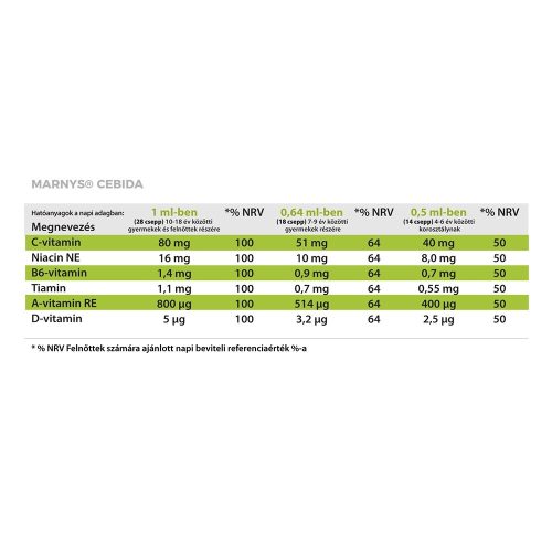 MARNYS IMMUNE CEBIDA vitamin duó csomag