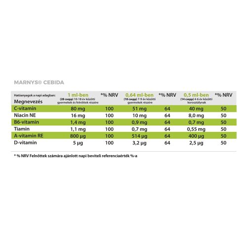 MARNYS CEBIDA FOLYÉKONY MULTIVITAMIN CSEPP