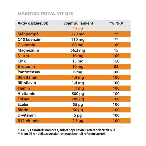 MARNYS IMMUN ROYAL VIT Q10 Sejtregenerálásra fel! folyékony multivitamin duó csomag