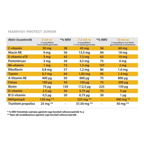 MARNYS Immunturbó minihősöknek Protect Junior duó vitamincsomag