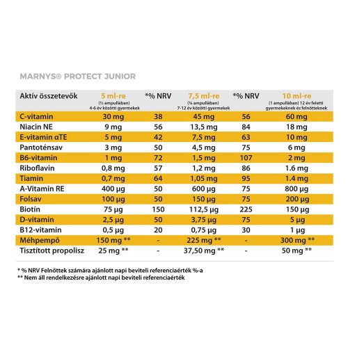 MARNYS Immunturbó minihősöknek Protect Junior tró vitamincsomag