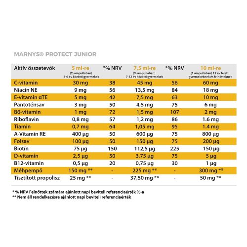 MARNYS PROTECT JUNIOR FOLYÉKONY MULTIVITAMIN