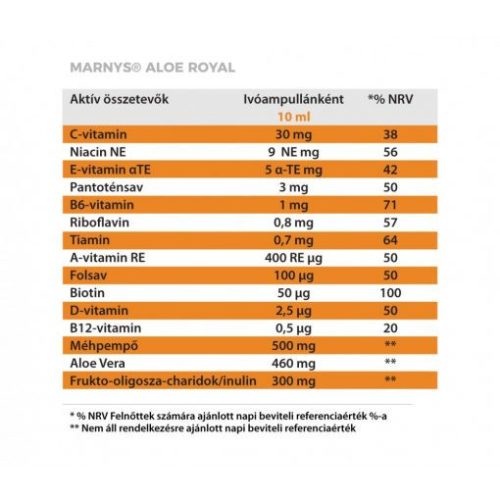 MARNYS Aloe immunerősítő trió csomag