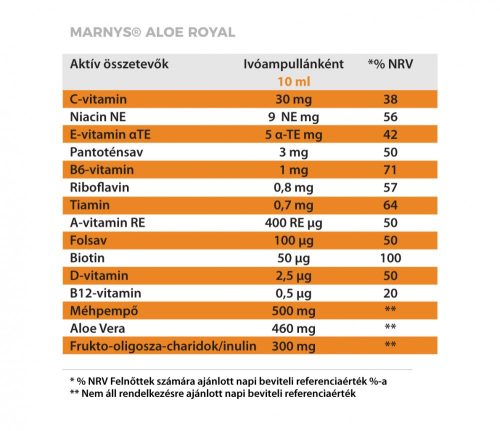 MARNYS ALOE ROYAL FOLYÉKONY MULTIVITAMIN IMMUNERŐSÍTŐ 