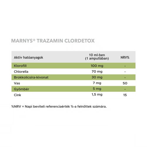 MARNYS TRAZAMIN CLORDETOX IVÓAMPULLA